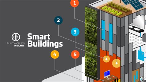 Smart Building Materials: