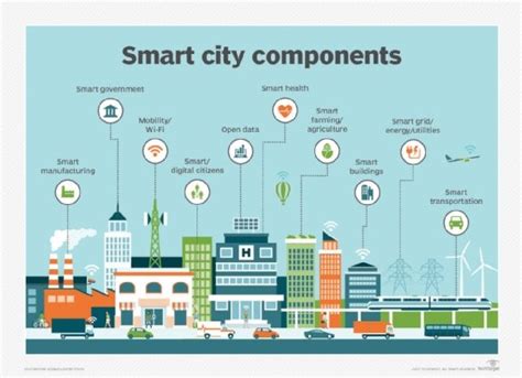 Smart Cities Applications Technologies Standards and Driving Factors Kindle Editon