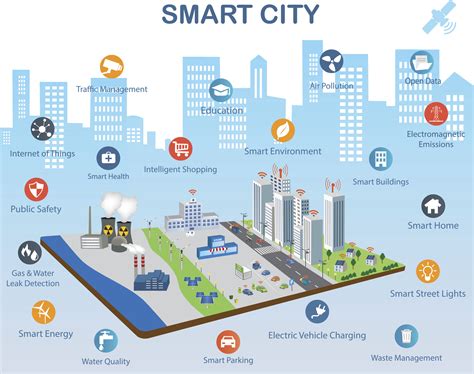 Smart City Technology: