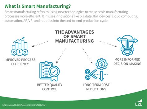 Smart Manufacturing: