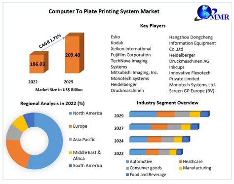 Smart Print: Revolutionizing the Printing Landscape at Ball State University