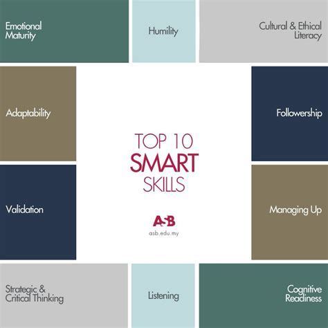 Smart Skills PDF