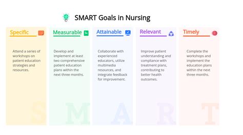 Smart-goals-for-nurses-examples Ebook Doc