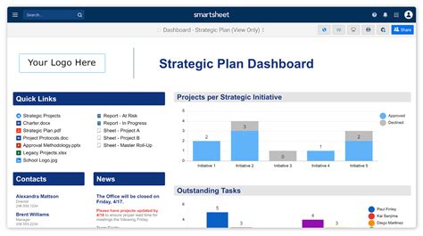 Smartsheet Strategic Plan Template