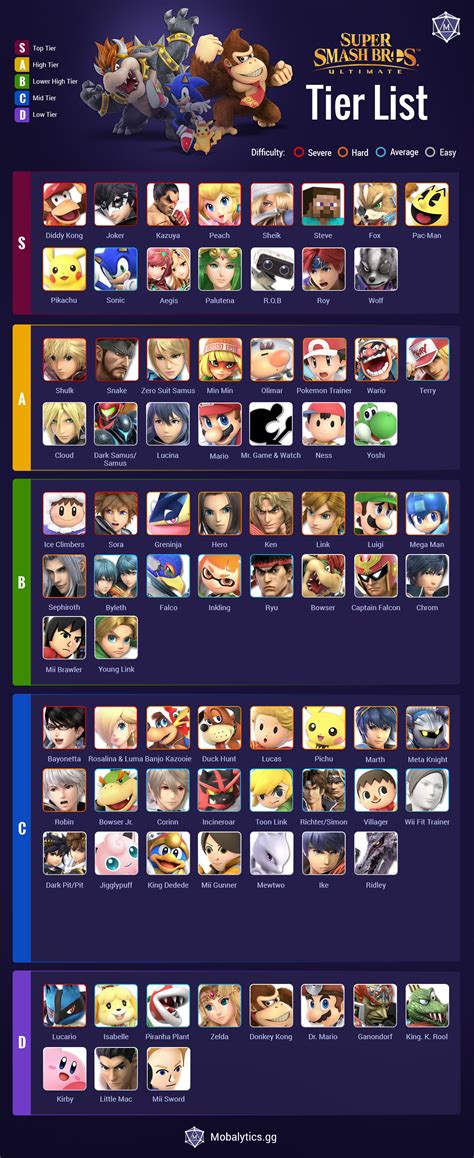 Smash Brawler 7: Ultimate Competitive Guide