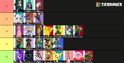 Smash Bros Melee Tier List: The Definitive Guide