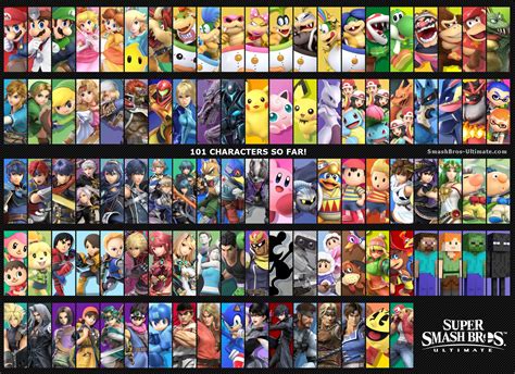 Smash Bros. Character Select: The Ultimate Guide to Picking the Perfect Fighter