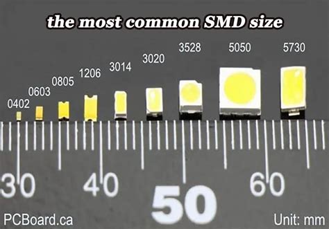 Smd Size Chart