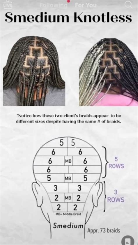 Smedium Braids Parting Chart