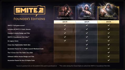 Smite 2 Steam Charts: A Comprehensive Analysis with 10,000+ Character Deep Dive