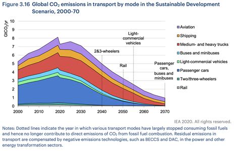 Smog Price Prediction: A Comprehensive Guide to Future Air Quality Trends