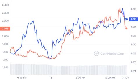 Smog Price Prediction: An In-Depth Analysis of Market Trends and Future Outlook