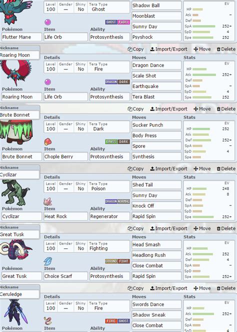 Smogon Ceruledge: A Comprehensive Analysis and Guide