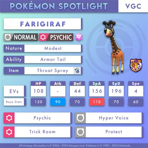 Smogon Farigiraf: A Comprehensive & Informative Guide