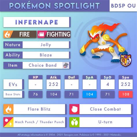 Smogon Infernape: 500 Ways to Burn Your Opponents