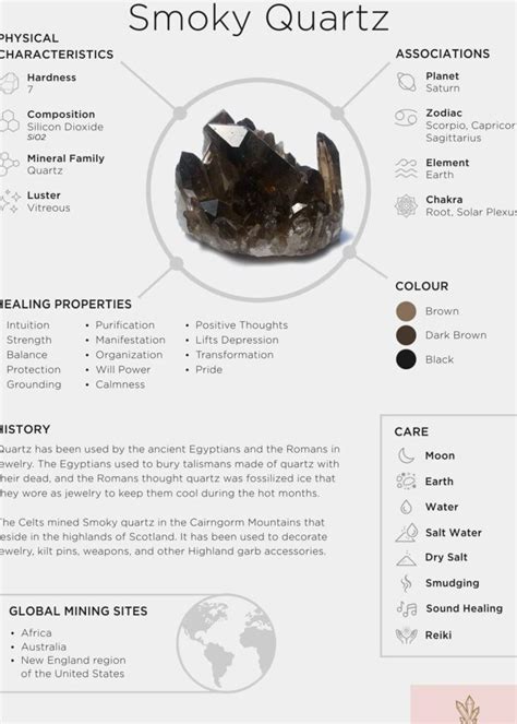 Smoky Quartz: Unveiling the Mystical Allure of Nature's Enigma