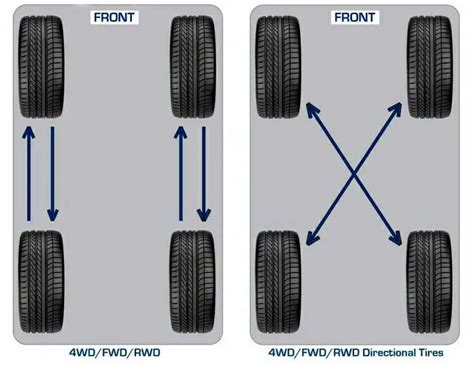 Smooth Wheel Rotation