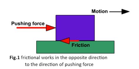 Smooth and Frictionless Motion: