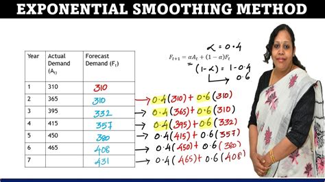 Smoothing Methods in Statistics Corrected 2nd Printing PDF