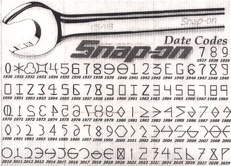 Snap On Tools Date Chart