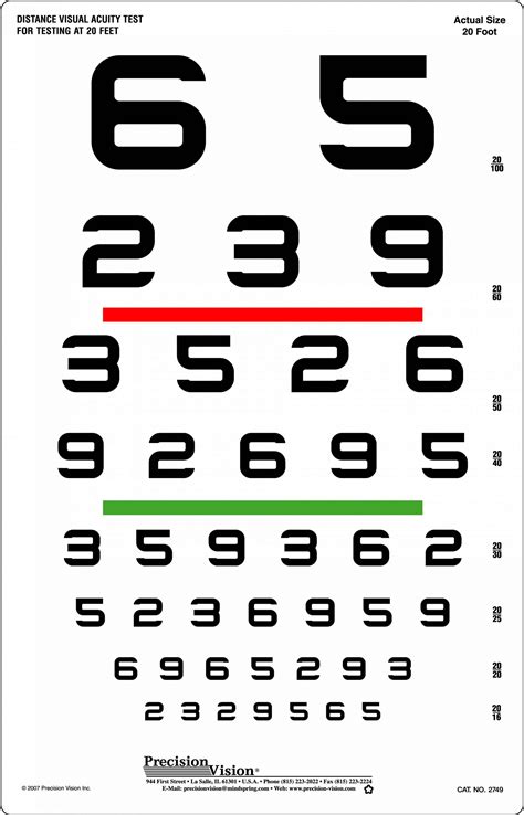 Snellen Eye Chart Numbers