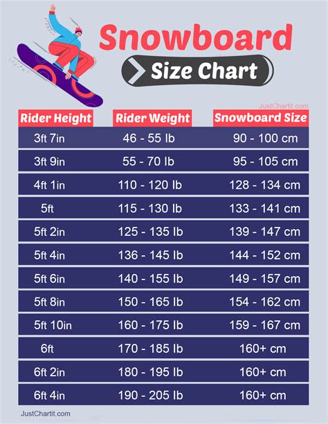Snowboard Measuring Chart
