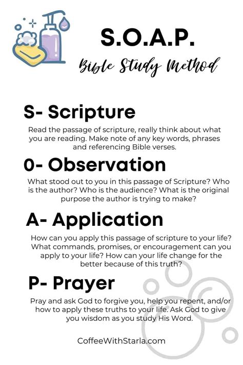 Soap Bible Study Template