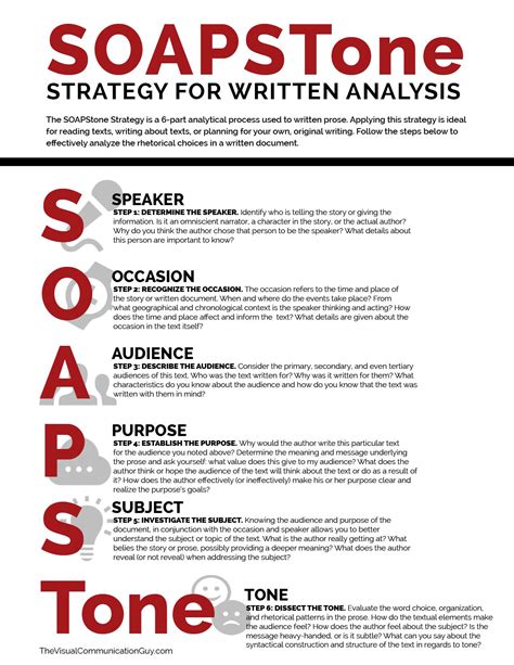 Soaps: A Rhetorical Analysis