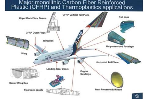 Soaring High: How Composites are Revolutionizing the Aerospace Industry