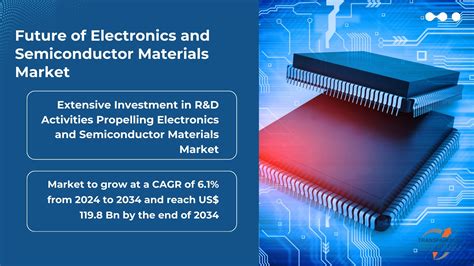 Soaring Semiconductor Demand: