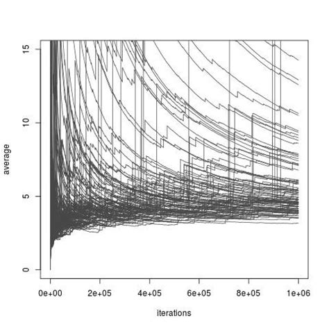 Soaring Significance: A Comprehensive Analysis of Factors Fueling Exponential Relevance