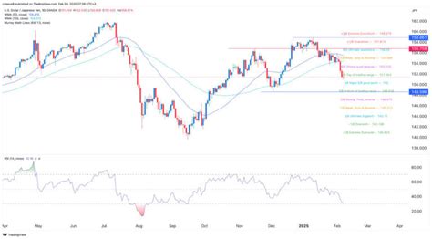 Soaring USD to JPY Rate: A Comprehensive Analysis for 2025