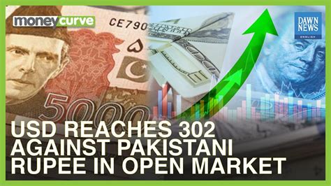 Soaring to New Heights: PAK Rupee to US$220 by 2025