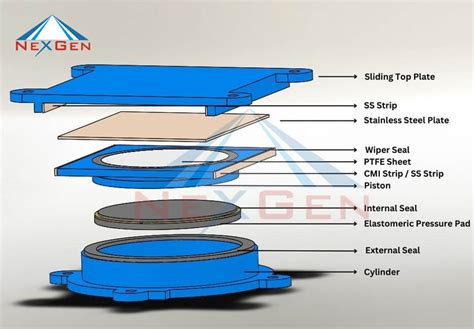 Soaring to the Apex: Unlocking the Potential of PTFE Bearings