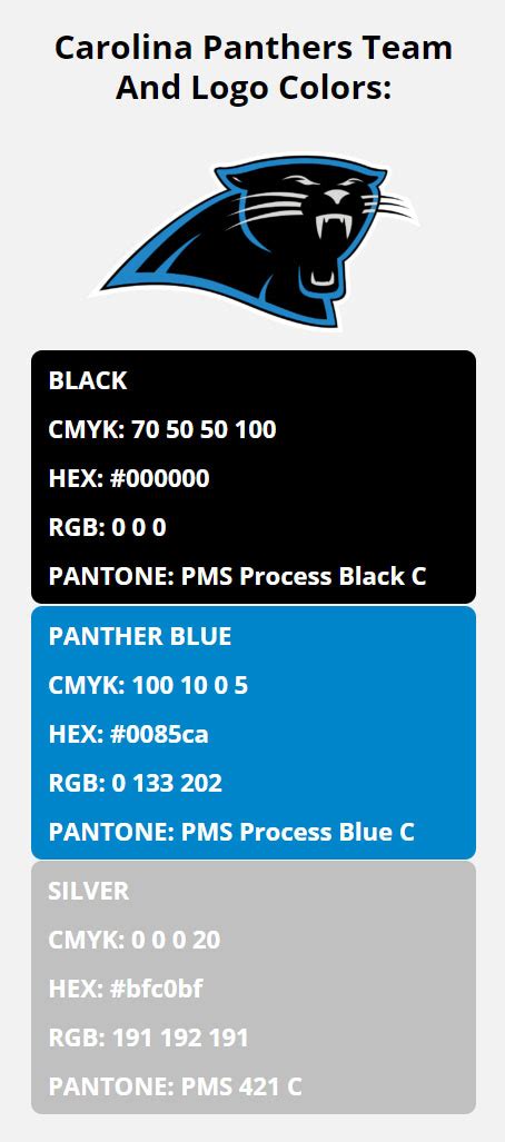 Soaring with Carolina Blue and Black: A Comprehensive Guide to the Panthers' Colors