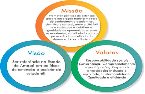 Sobre Seus Valores e Objetivos