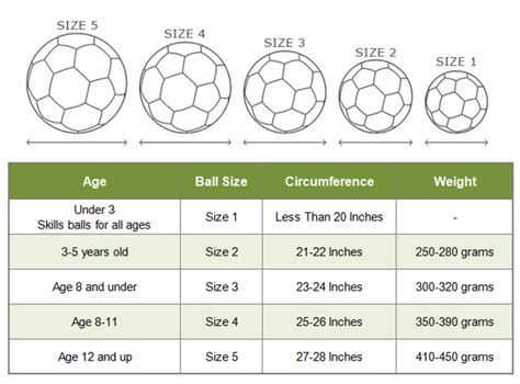 Soccer Ball Sizes by Age: Equipping Young Players for Success