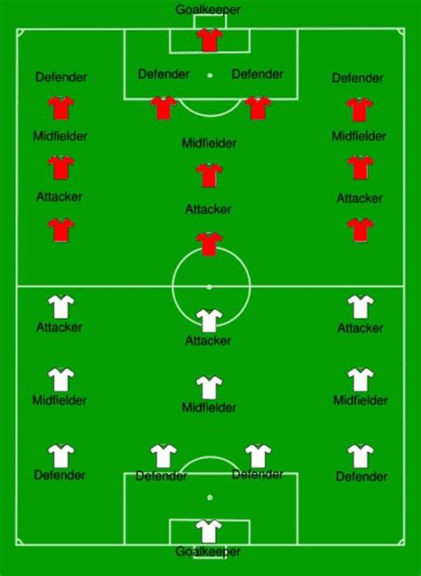 Soccer Positions Diagrams For 11v11 Soccer Formations Ebook Kindle Editon