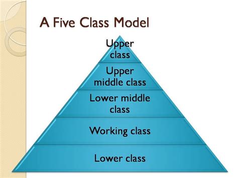 Social Class and Stratification Kindle Editon