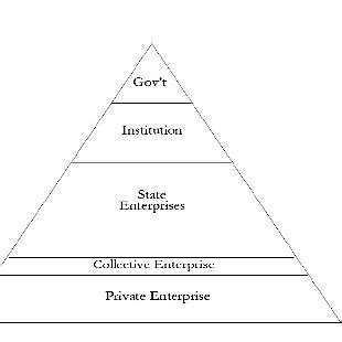 Social Control in China A Study of Chinese Work Units Doc