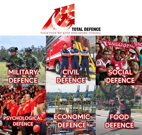 Social Defence Singapore: A Comprehensive Guide