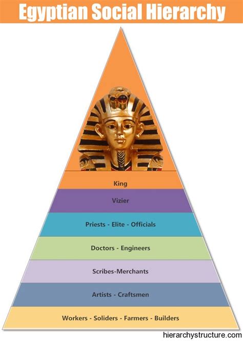 Social Hierarchy: