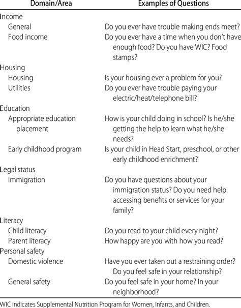 Social History Questions: Exploring the Past to Understand the Present