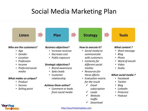 Social Marketing Plan Template