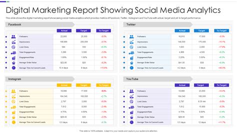 Social Media Analysis Template