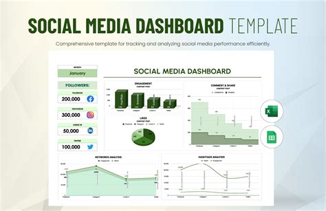 Social Media Analytics Template Google Sheets