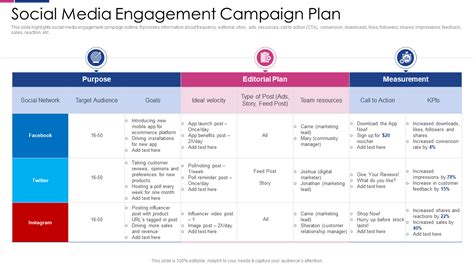 Social Media Campaign Plan Template