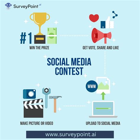 Social Media Contests: