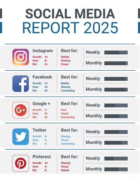 Social Media Performance Report Template