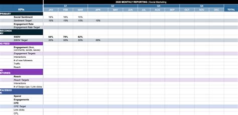 Social Media Report Template Google Sheets